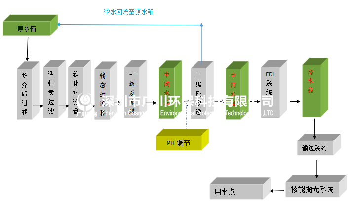 光伏超纯水设备